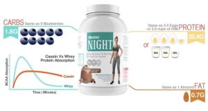 Night Protein Product Description 1