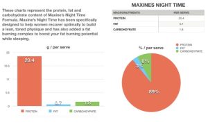 Night Protein Product Description 2